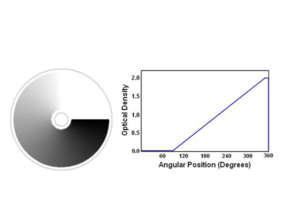 Circular gradient neutral density filter